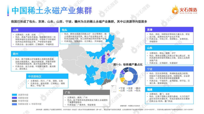 抬头看天, 总营收超3000亿！北方稀土、金力永磁等46家稀土永磁A股企业2023H1业绩大汇总，谁的盈利最强