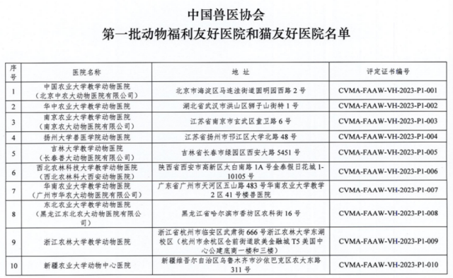 这些宠物医院入选，中国兽医协会公布第三批动物福利友好医院和猫友好医院名单