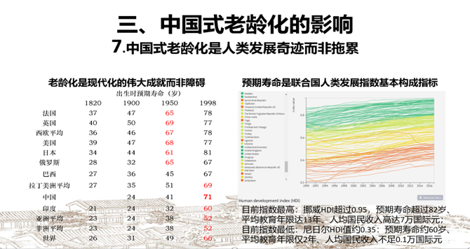 小马财经厅, 林毅夫最新演讲：新结构经济学关于中国式老龄化的18个新见解