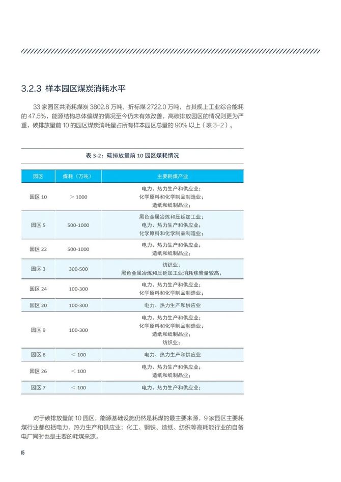 智能交通技术, 江苏省工业园区绿色低碳发展路径研究