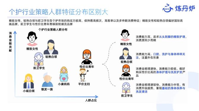 参一江湖, 2023个护市场线上数据洞察报告