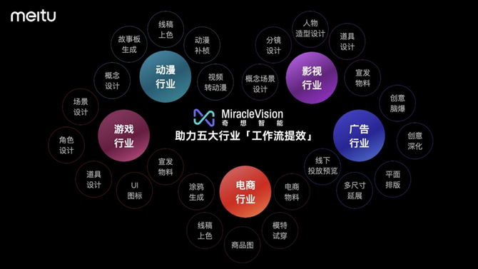 财经涂鸦, 美图吴欣鸿：视觉大模型应用普及将于2026-2030年到达成熟期