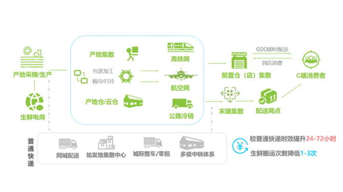 农业数字化, 农业数字化SaaS的角色和意义