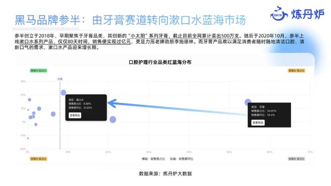 参一江湖, 2023个护市场线上数据洞察报告