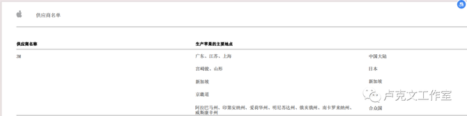 WPR, 华为与苹果的赛跑