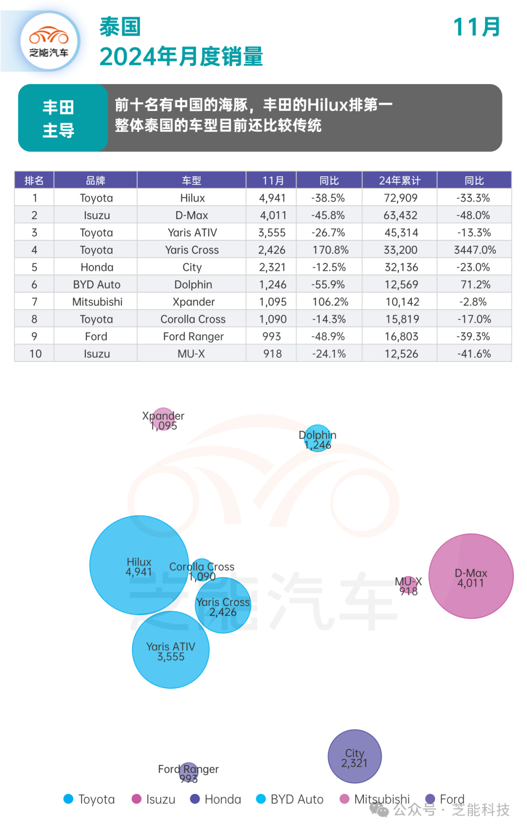 泰国汽车价格表图片