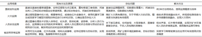 IntelMining智能矿业, 杜雨馨博士：综掘系统视觉处理技术研究现状及发展趋势