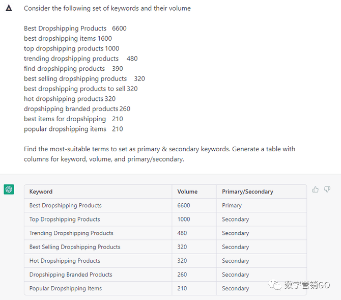 互联网er的早读课, 利用ChatGPT高效完成谷歌SEO关键词调研