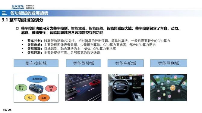 智能交通技术, 智能电动汽车EE架构的演进路线