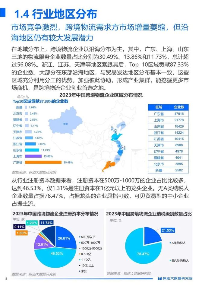 智能交通技术, 2023年跨境物流行业发展趋势报告