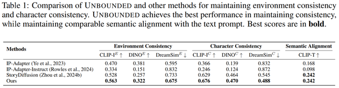 Deep learning and NLP, true · open games, Google created the first infinite life simulation game Unbounded