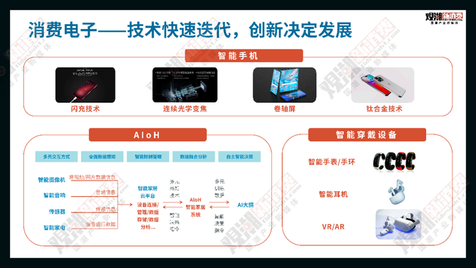 观潮新消费, 报告解读 | 年度重磅,在这里看见中国科技产业的未来