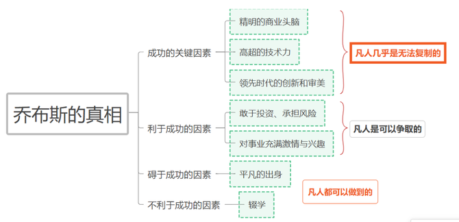 思考君村村, 4400字！说明白什么是「幸存者偏差」？