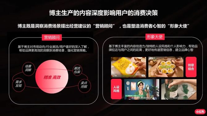 电商会, 小红书投放指南.ppt