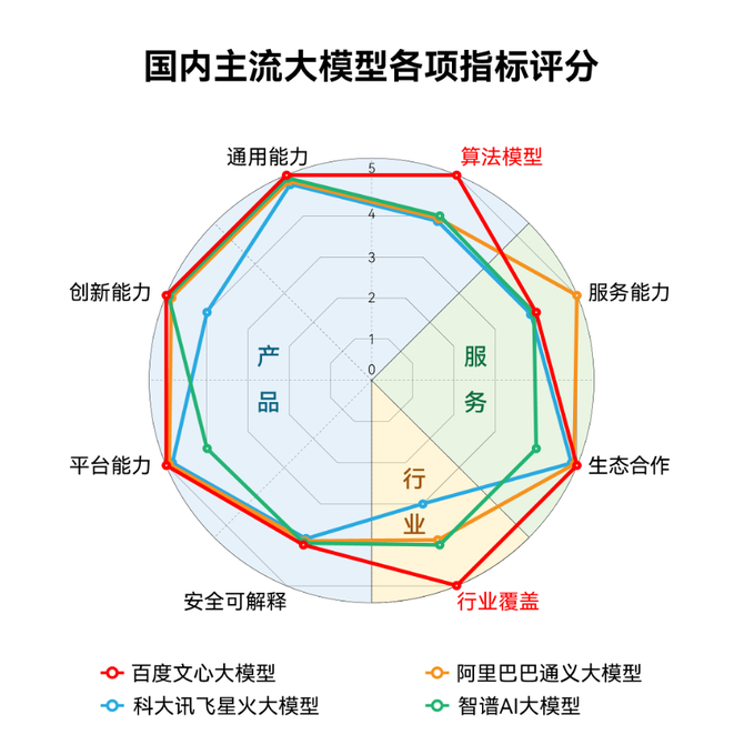 牛刀财经, 百度拿下三个第一