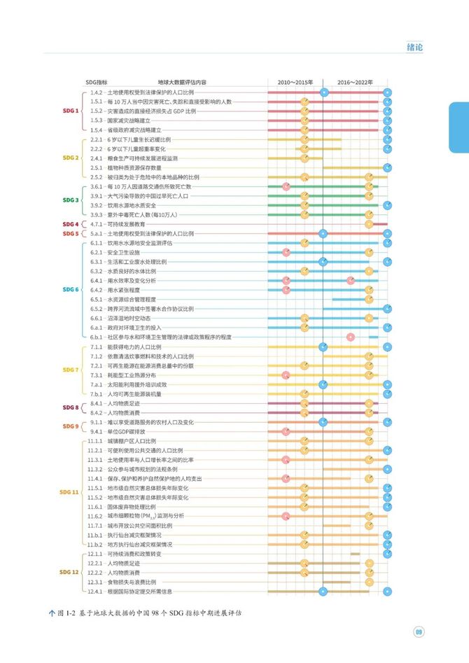 数据观, 中方发布《地球大数据支撑可持续发展目标报告（2023）》