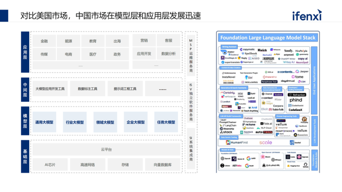 CDO研习社, 企业落地大模型的路径、场景与案例2023