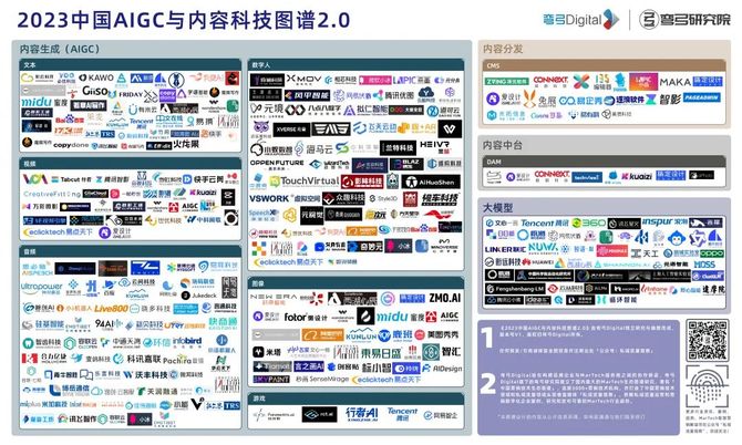 私域流量观察, 不做AIGC的无头苍蝇：给企业和技术公司的6个建议，建议立即执行