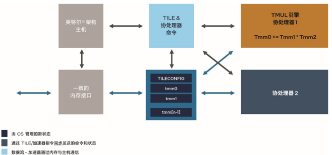 量子位, AI的大模型时代 ≠ 只有大模型的AI时代