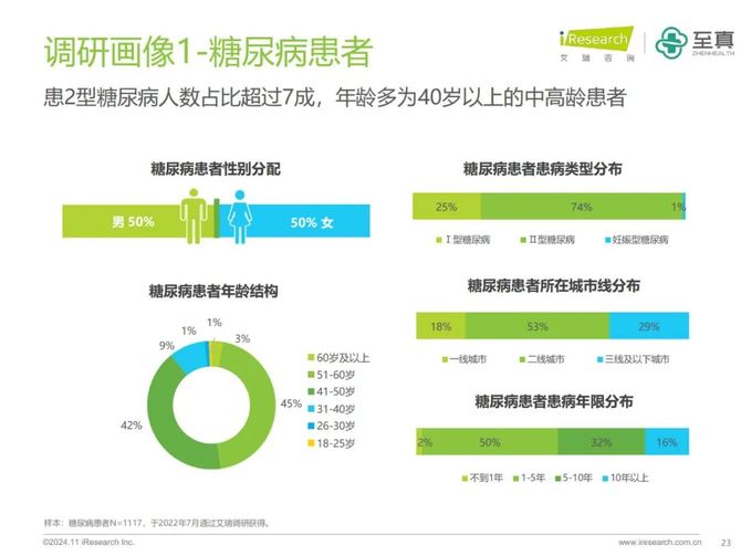 2024中国糖尿病视网膜病变人群调研报告