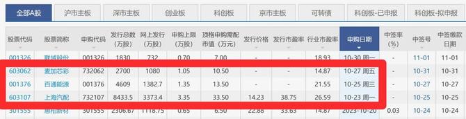预审IPO, IPO研究丨连续两周仅1家上会，年入8亿元物流企业冲刺主板