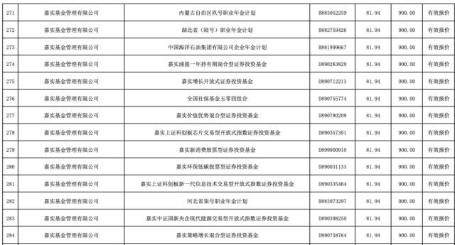 嘉实基金：236只产品参与浙江国祥IPO，报价81.94元比发行定价高20%