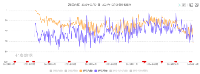 After shaking hands with bytes, Tencent Games launched the Delta "Action". Game Trunk