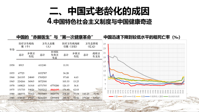 小马财经厅, 林毅夫最新演讲：新结构经济学关于中国式老龄化的18个新见解