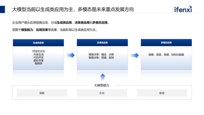 CDO研习社, 企业落地大模型的路径、场景与案例2023