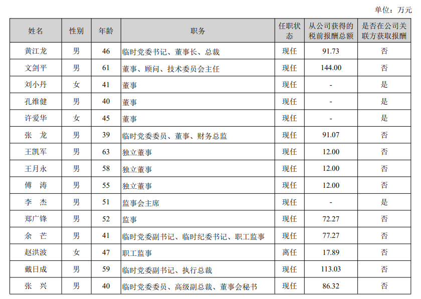 碧水源62岁创始人文剑平被立案调查,所持268%股份被冻结