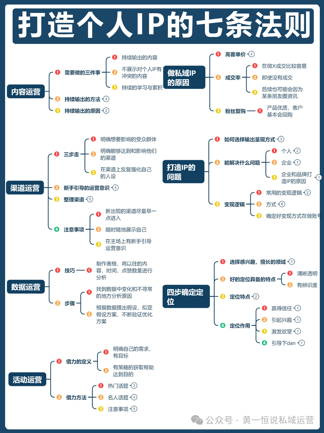 个人IP怎么打造?打造个人IP的七条法则_跨境电商与创业文摘-商业新知