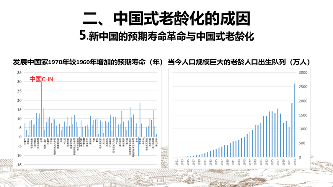 小马财经厅, 林毅夫最新演讲：新结构经济学关于中国式老龄化的18个新见解