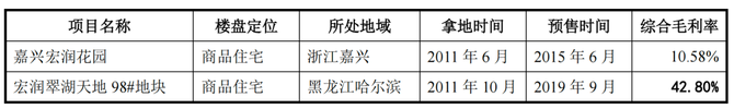 乐居财经, 沾边地产，宏润建设被证监会盘问