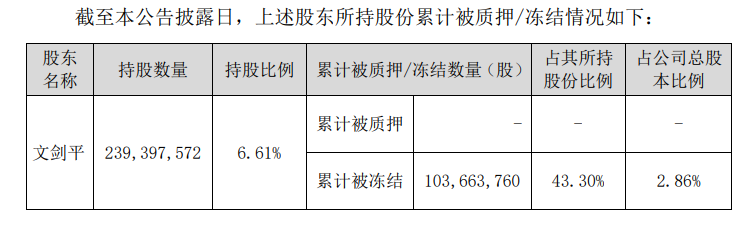 碧水源62岁创始人文剑平被立案调查,所持268%股份被冻结