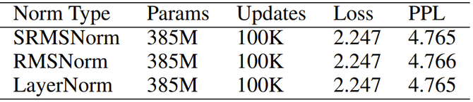 深度学习技术前沿, 首个线性注意力transformer大模型