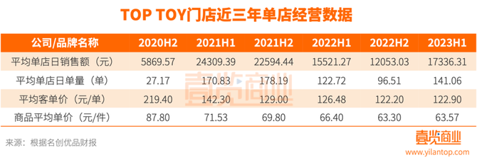 新锐品牌商学院, 几乎放弃电商后，名创优品是真硬气还是假繁荣？