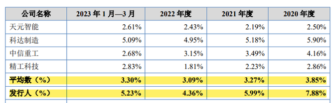 预审IPO, 七年来仅获实控人亲家增资，东岳机械IPO前向国资定增失败