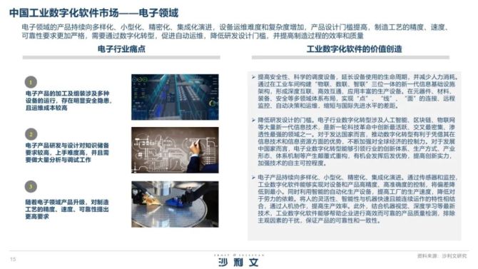 沙利文：2023年中国工业数字化软件白皮书