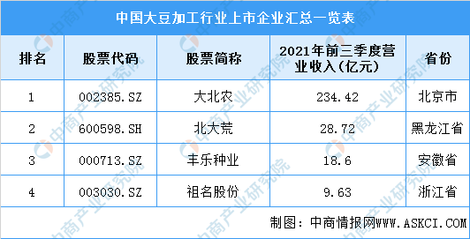农业数字化, 【农业产业带】中国农产品加工产业链图谱剖析