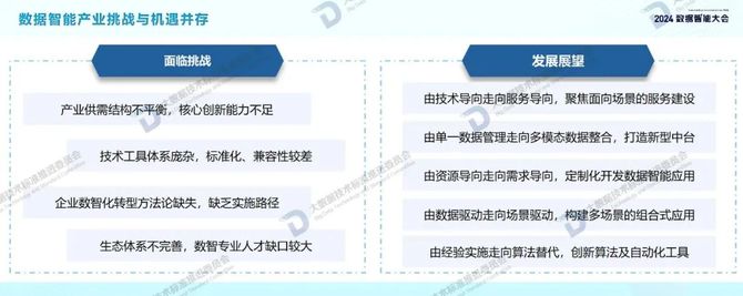 首席数字官, 2024年数据智能白皮书及十大关键词