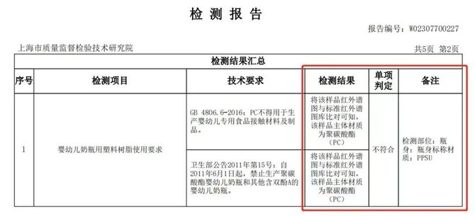 母婴前沿, 重拳出击奶嘴制假窝点，Hegen海格恩：打假要态度更要结果！