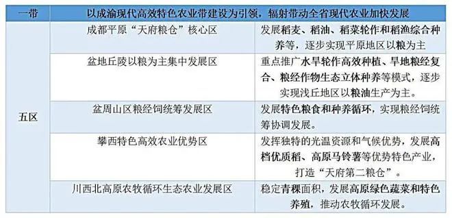 农业数字化, 一文读懂高标准农田建设