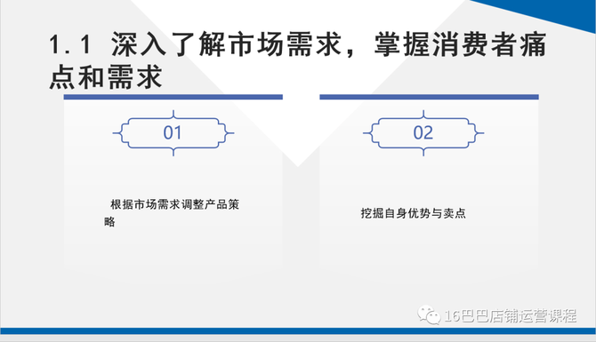 学习阿里巴巴店铺运营, 1688店铺优化商品转化率从哪些方面入手？