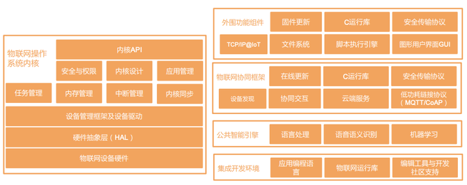 智次方, 开源加持,首个电力物联操作系统如何释放AIoT+智慧电力新动能？