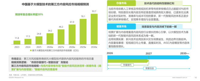 艾瑞咨询, 内容风控进入“以模治模”时代
