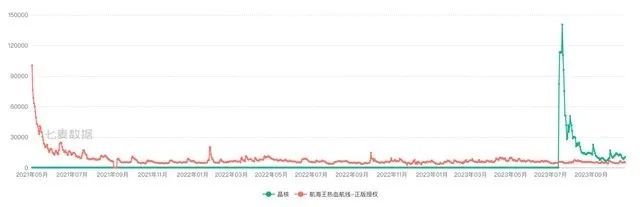 道总有理, 字节超腾讯，但始终差一个《王者荣耀》“加冕”