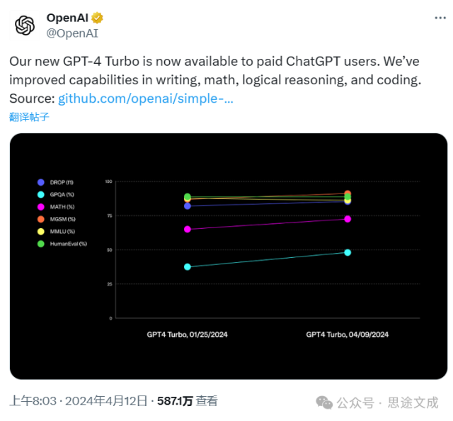 OpenAI宣布在ChatGPT中推出GPT-4 turbo最新版，有哪些性能的改进？