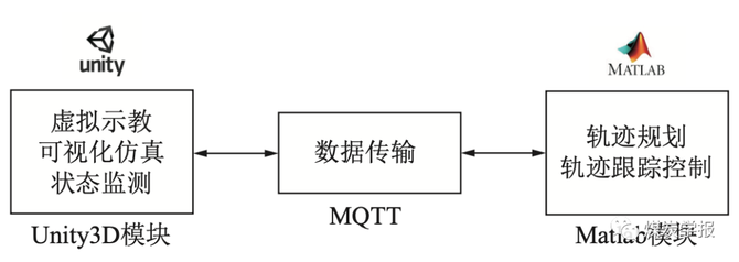 IntelMining智能矿业, 张旭辉教授团队：数字孪生驱动的悬臂式掘进机虚拟示教记忆截割方法