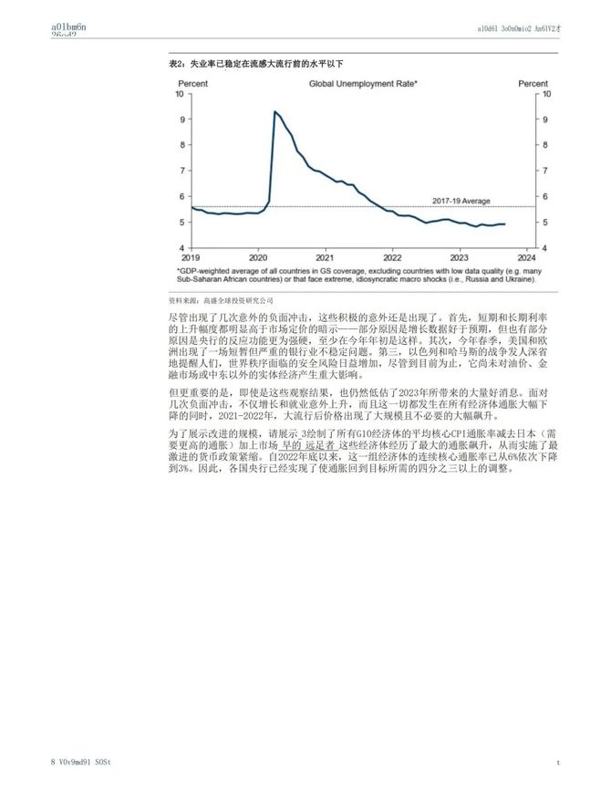 首席数字官, 高盛：2024全球宏观展望：最艰难的已经过去
