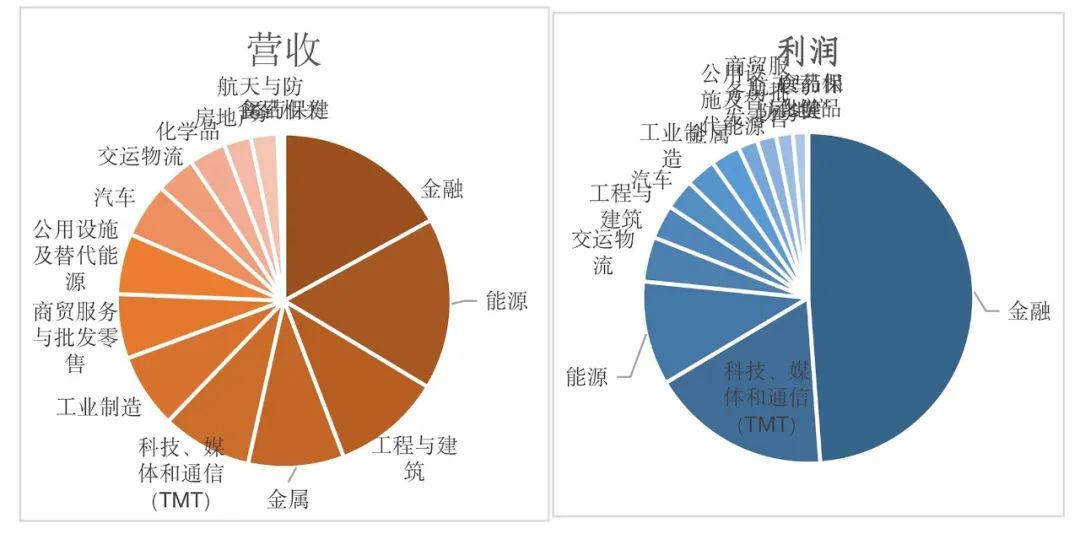 2023年《財富》世界500強揭曉!